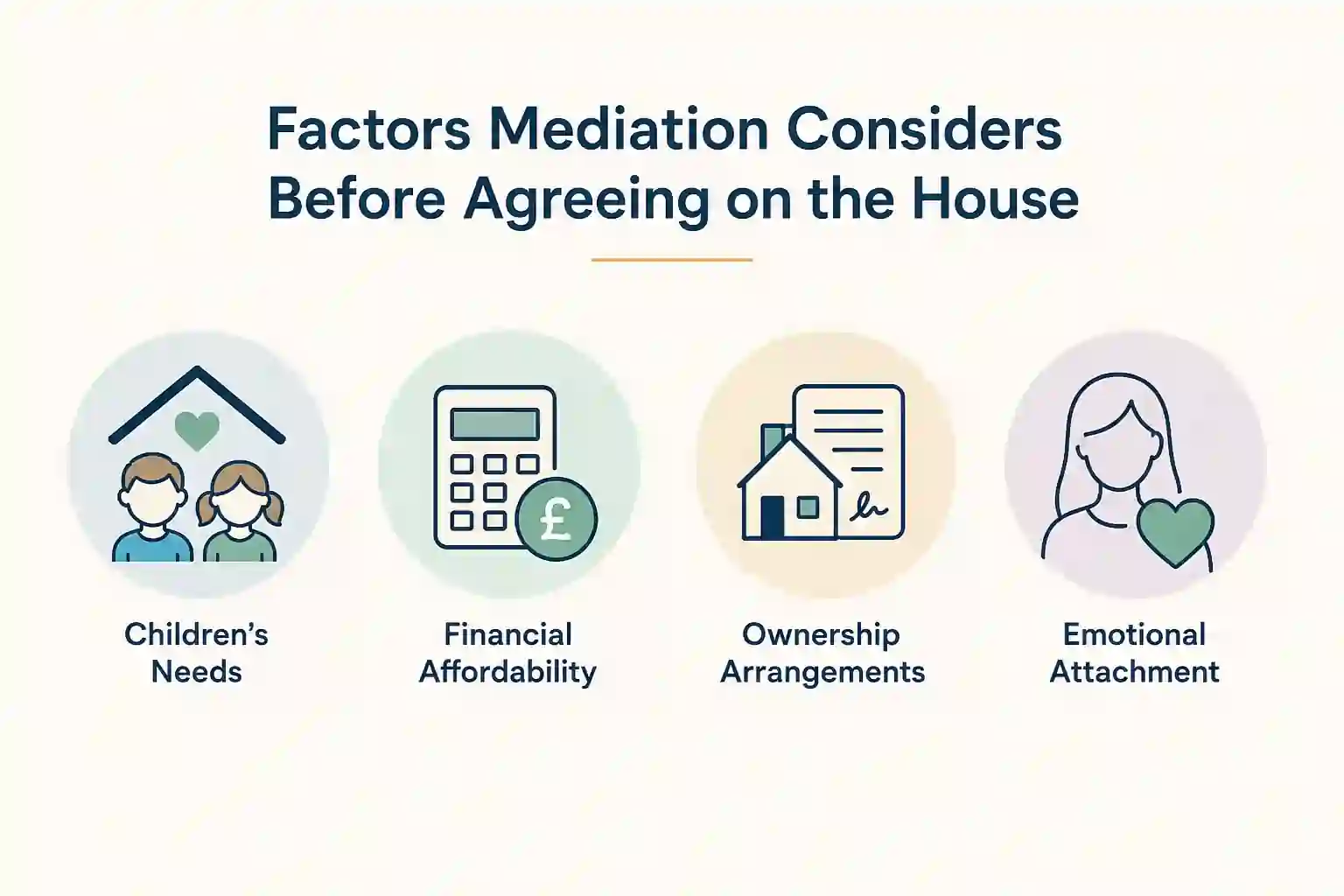 What Factors Does Mediation Consider Before Reaching an Agreement About the House Worcester?