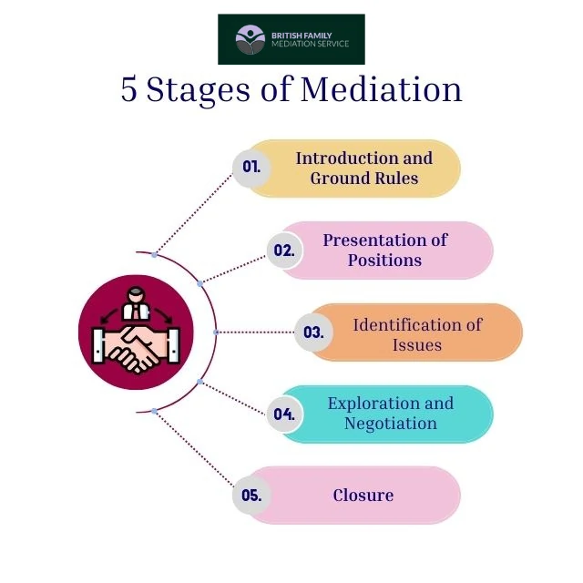 What Happens During an Online Mediation Appointment Worcester?